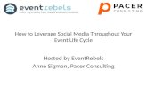 How to leverage social media throughout your event life cycle