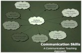 Comm skills & multiple intelligences approach to communicative teaching