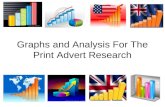 Graphs and analysis for the print advert research