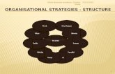 Organisation Structure & Design
