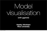 Model Visualisation (with ggplot2)