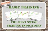Best Swing Trading Indicators and Oscillators