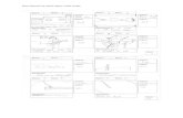 Story boards for blog