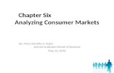 Chapter six analyzing consumer markets