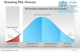 Crossing the chasm jeoffrey moore powerpoint presentation templates.