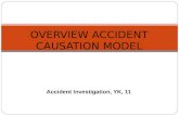 Overview Accident Causation Model 2011