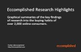 Eccomplished 2012 Research Highlights