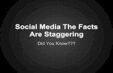 Proven Social Media Stats That May Surprise You.