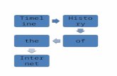 Activity 10 timeline history of internet