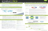 ORCID IFLA 2014 Poster