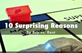 10 Surprising Reasons that you Should be Buying & not Renting a Home