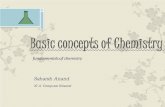 Basic concept of Chemistry