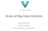 State of Big Data Markets