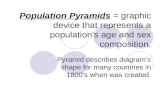 Population Pyramids
