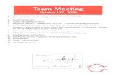 Sales Meeting Agenda Notes - The Woodlands TX / Prudential Gary Greene, Realtor Icons - October 13th 2009