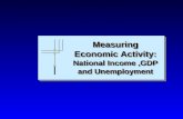 Measuring  Economic  Activitya