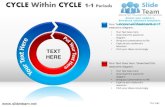 Cycle within cycle diagram powerpoint ppt templates.
