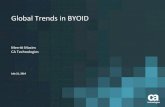 CIS14: Global Trends in BYOID