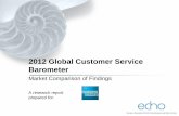 American express 2012 global customer service barometer