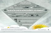 Mobile Productivity for Field Operations Teams