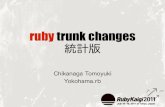Ruby trunk changes 統計版