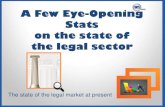 A few eye opening stats on the state of the legal market