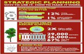 INFOGRAPHIC: Strategic Planning:  Why to use it.  How to make it work.