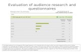 Evaluation of audience research and questionnaires