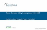 Geography Trends Report - Q4 2012 - Preview Deck