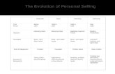 Chap. 2 evolution of pers. selling