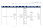 Uspto   reexamination request - update - july 11th to july 17th, 2012 - invn tree