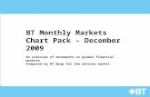 BT Financial Monthly Market Chart - December 2009