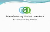 Manufacturing Market Inventory Study