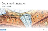 Social media statistics for the AMEE 2014 conference #amee2014 (Friday August, 29th, 2014)