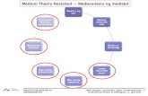 Medium theory revisited hvad kan det bruges til publ_2