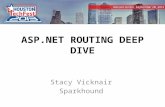 ASP.NET Routing Deep Dive