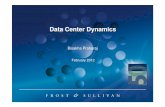 Data center dynamics