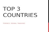 Top 3 countries