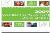 World Population Data Sheet 2009