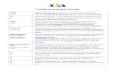 Internet Marketing Glossary English-Ukrainian