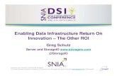 Enabling Data Infrastructure Return on Innovation – The Other ROI