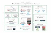 Predictive Analytics Landscape