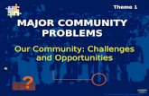 Major Community Problems - made by students of Inova