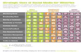 Strategic Uses of Social Media for Wineries [Infographic]