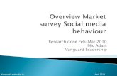 Overview Market Survey Social Media Behaviour - Belgium and Dutch business users