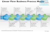 Org chart tool linear flow business process model powerpoint 8 stages