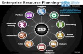 Inventory erp purchase enterprise resource planning design 1 powerpoint presentation slides.