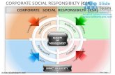 Corporate social responsibility powerpoint presentation templates.