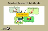 Các phương pháp nghiên cứu thị trường - Market research methods