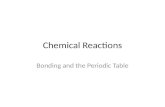 Chemical Reactions & Bonding